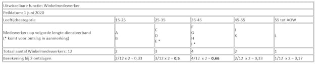 Afspiegelingsbeginsel en ontslagvolgorde - Pellicaan Advocaten Afspiegelingsbeginsel En Ontslagvolgorde - Pellicaan Advocaten