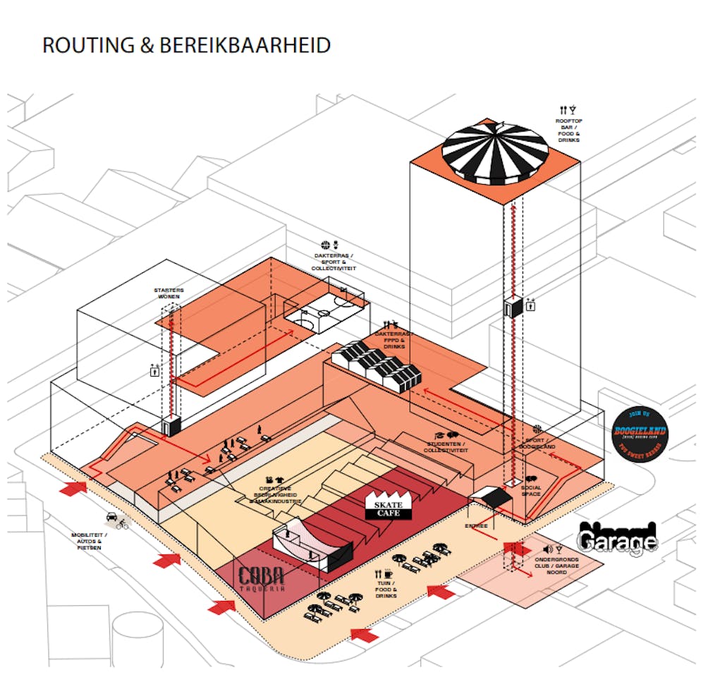 Machinefabriek, Amsterdam