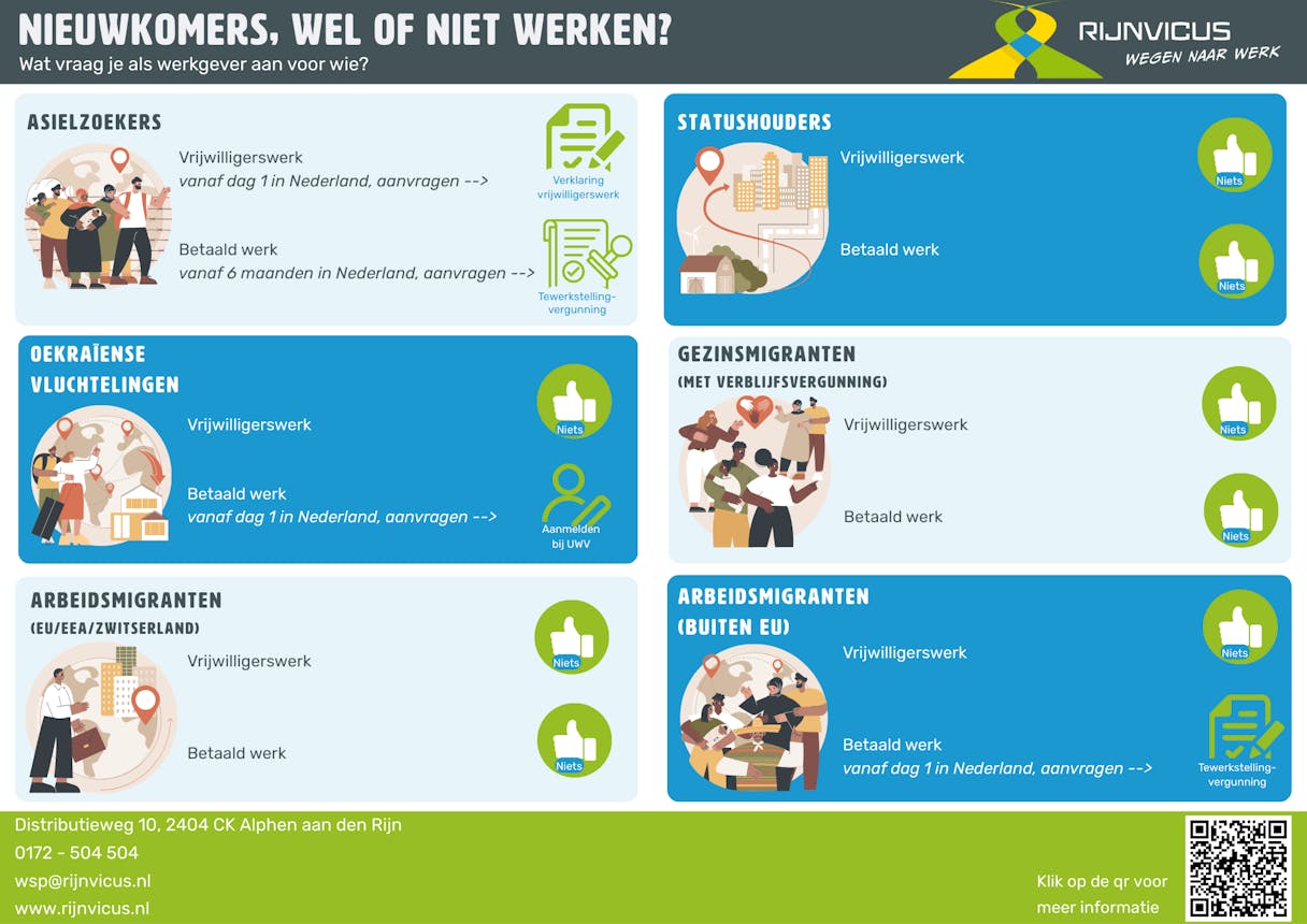 Informatie over nieuwkomers en werkzoekenden.