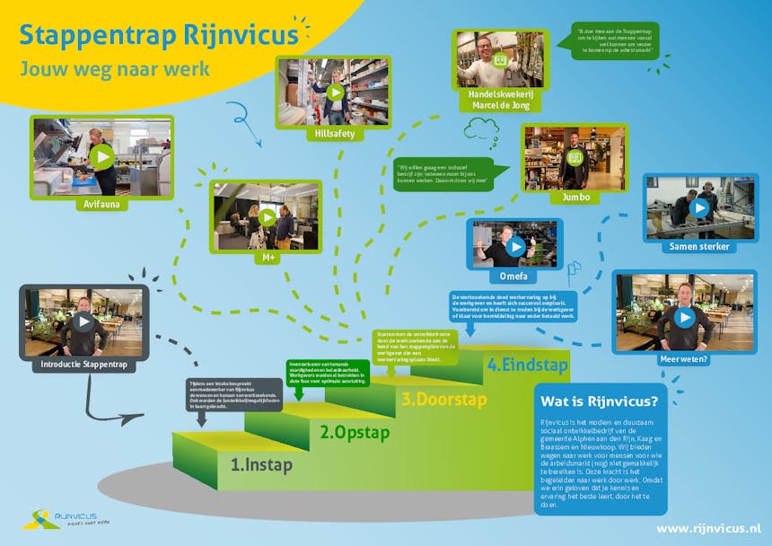 Plaat met linkjes en foto's naar films en video's