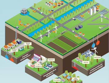 Onderzoek slimme gebiedsenergiesystemen de Olm afgerond.