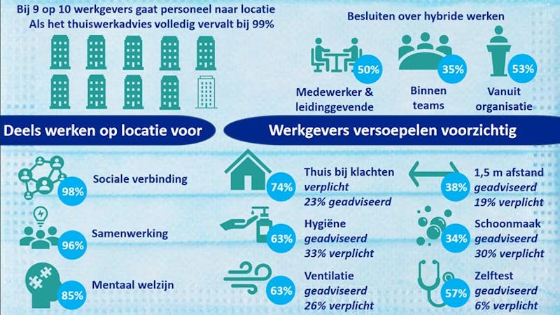 AWVN Infographic verantwoord versoepelen