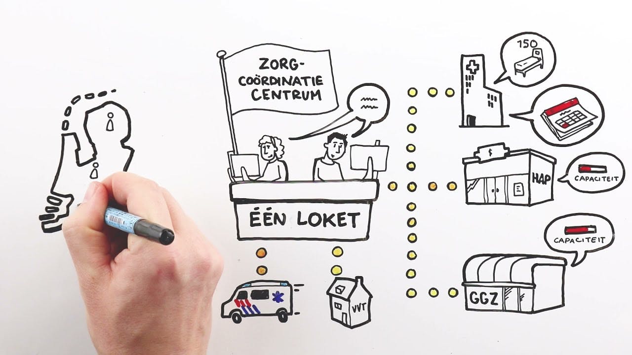 Huisarts speelt belangrijke rol in Zorgcoordinatiecentrum (2/3)