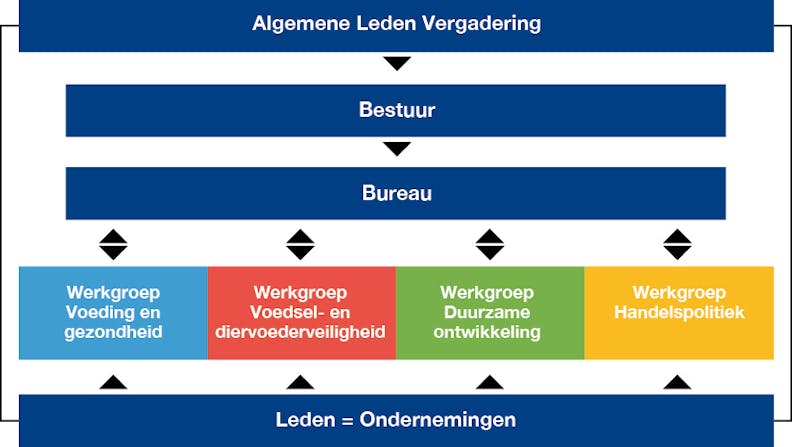 de vereniging