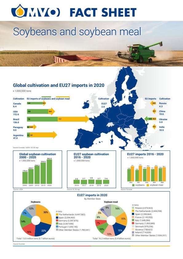 Fact sheet Soybeans and soybean meal