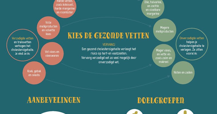 Informatiematerialen voortaan online beschikbaar via het Kenniscentrum van MVO