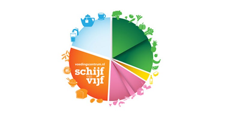 Schijf van Vijf: elke dag oliën en vetten