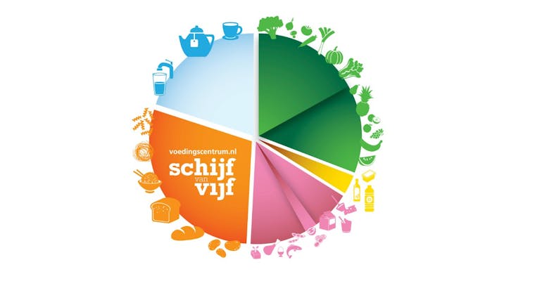 Ook volgens de aangepaste Schijf van Vijf eet Nederland te weinig olie en vetproducten.