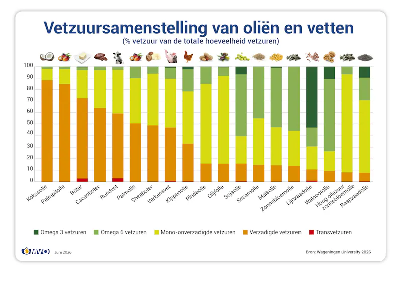 Grafiek vzs 2025
