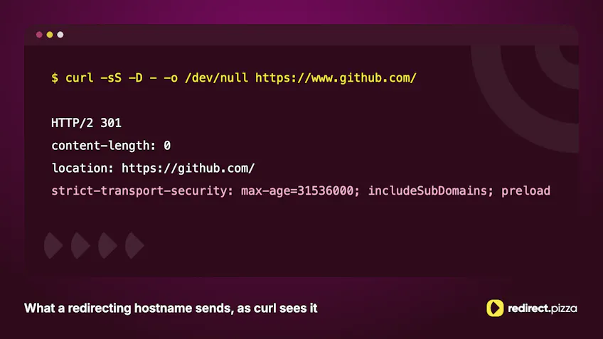 curl output for www.github.com: a 301 to github.com with an HSTS header of one year, includeSubDomains and preload