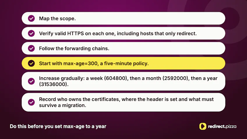 Six checks before a one-year HSTS policy, starting with max-age=300 and raising it in stages