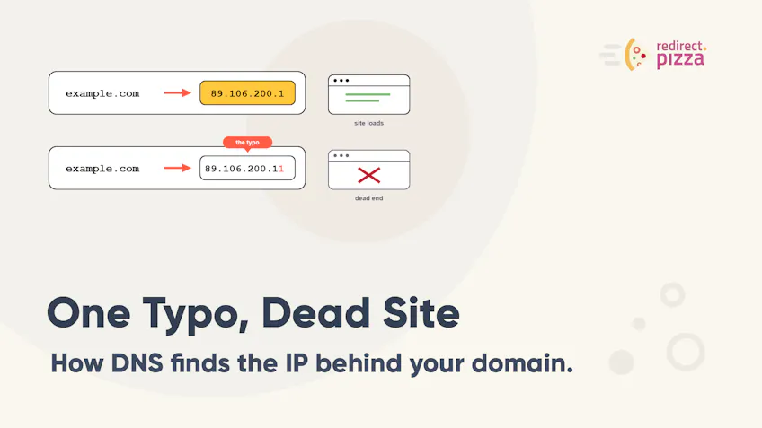 A correct A record loading a site versus one with a typo in the IP address leading to a dead end.