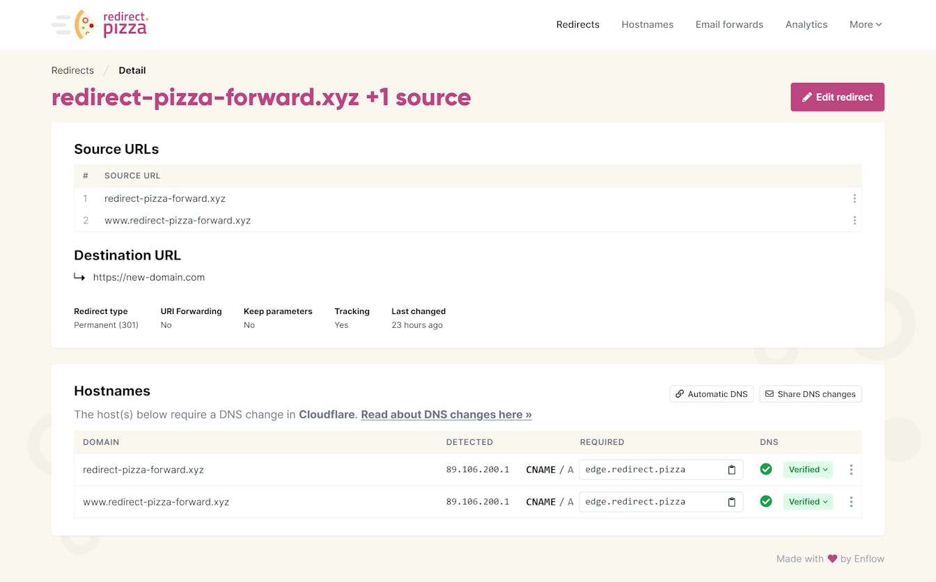CloudFlare redirect verified