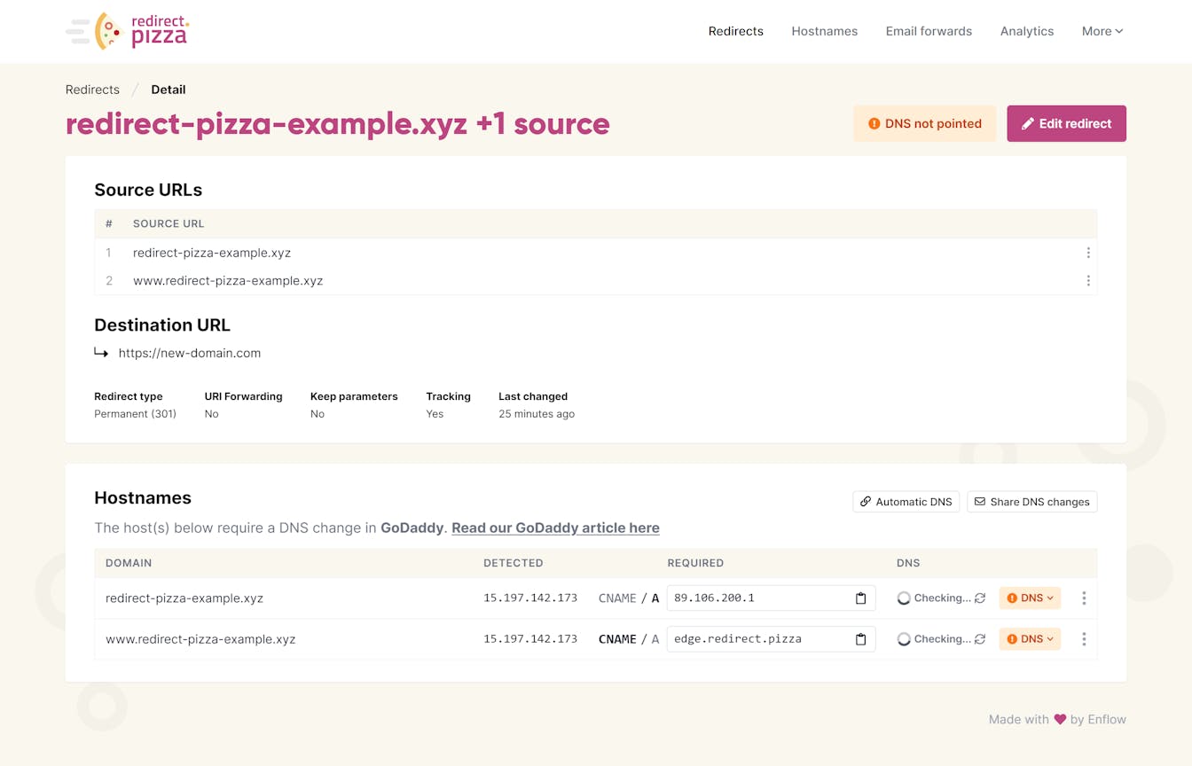 GoDaddy DNS not pointed