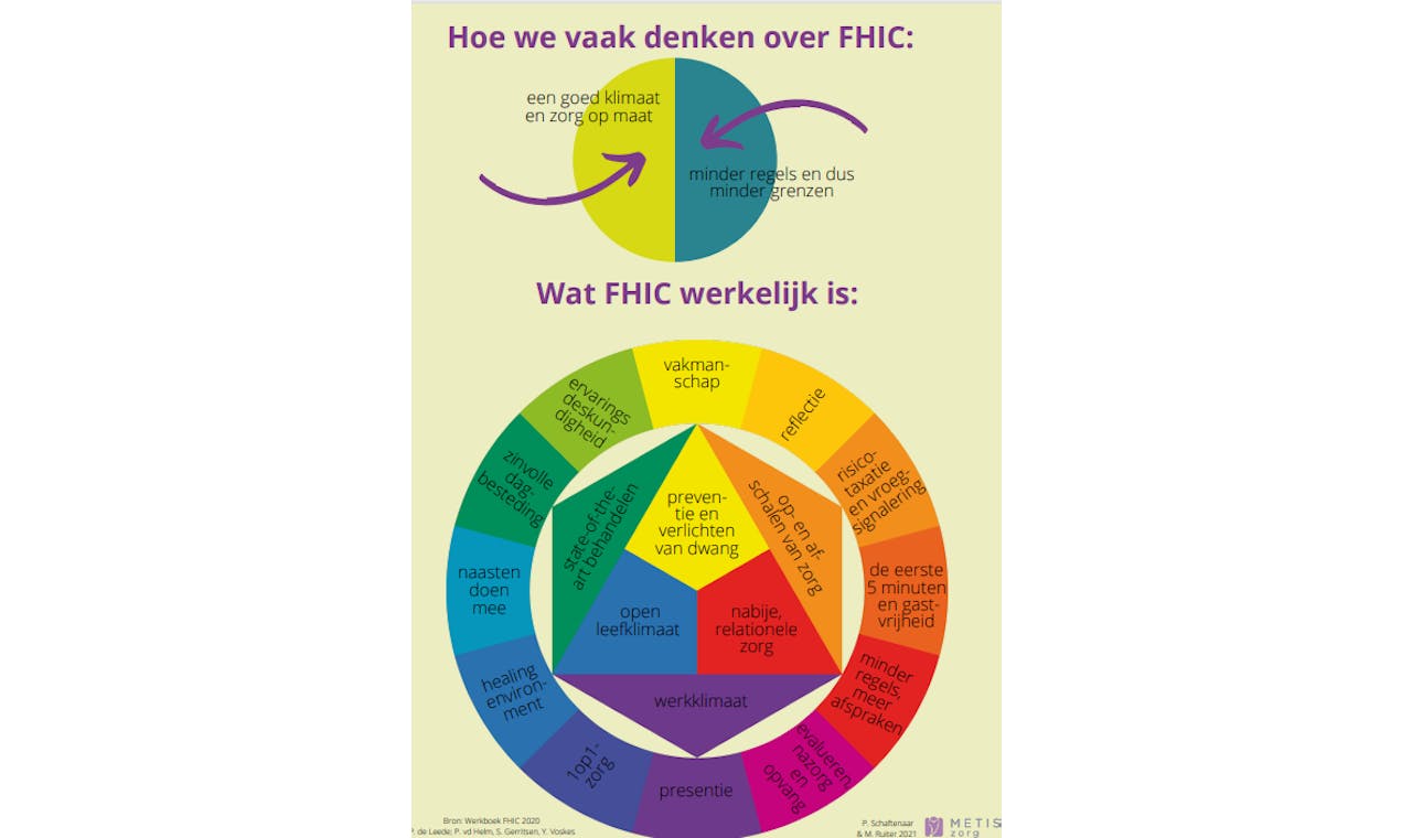 FHIC poster