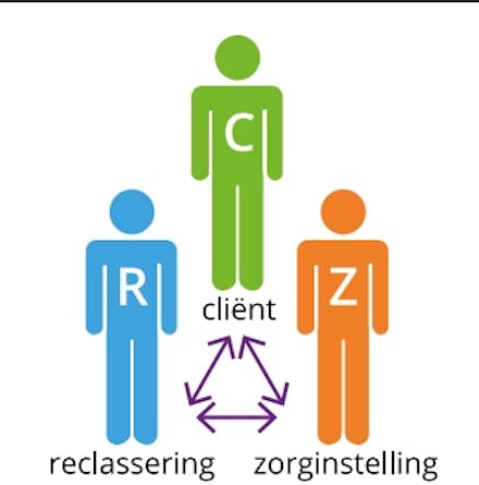 Tool samenwerkingsafspraken
