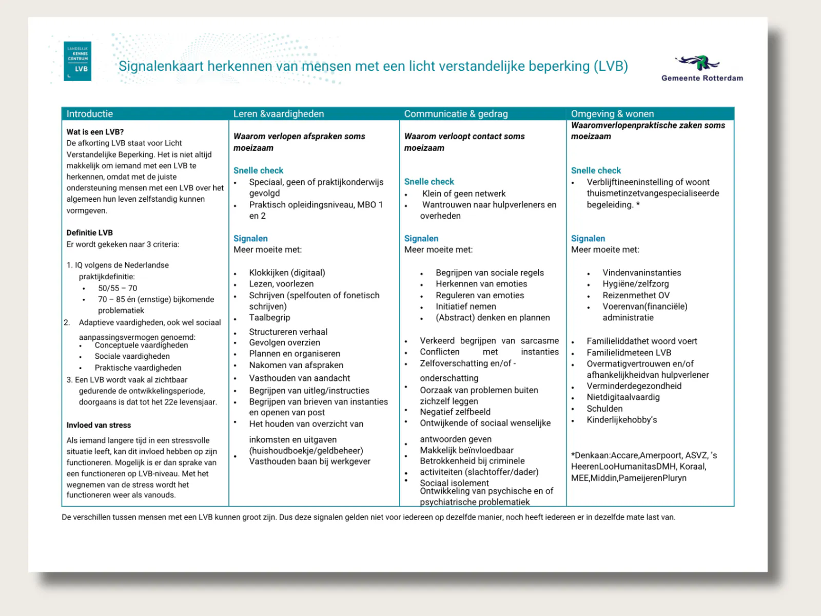 Signalenkaart LVB