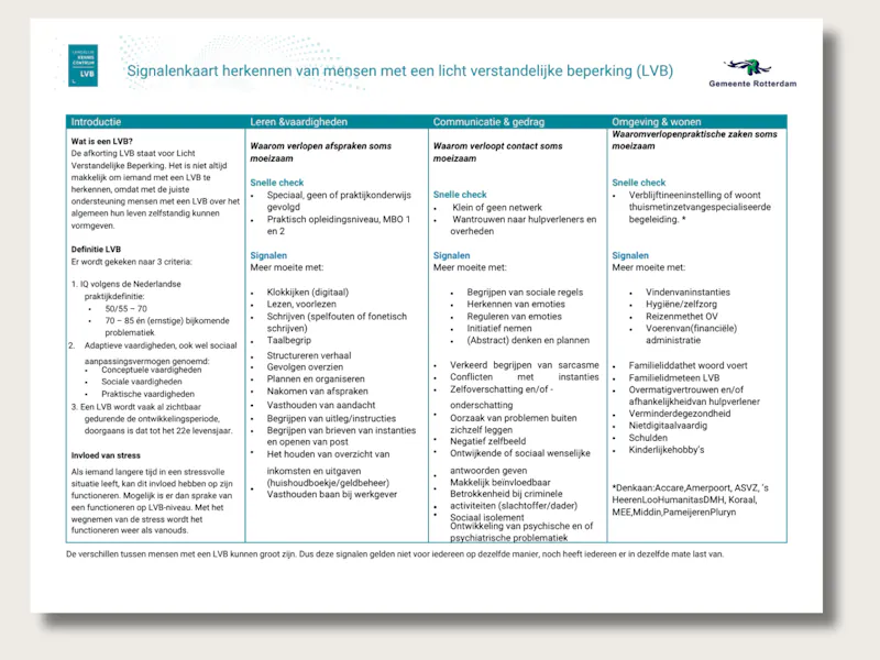 Signalenkaart LVB
